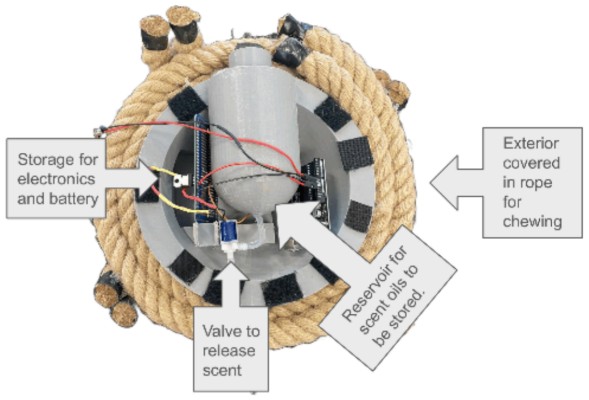 Tiger Enrichment Device